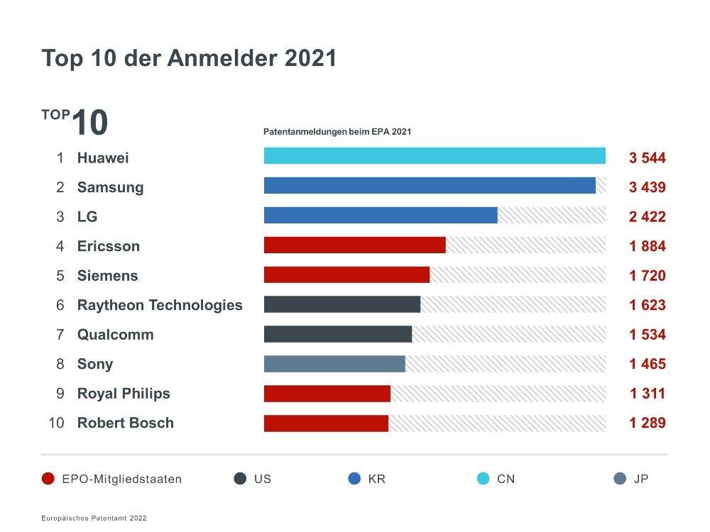Deutsche Exporte Trotz Us Zöllen: Unglaublich! So Trotzen Deutsche Unternehmen Dem Handelsstreit! - 6iikpjf